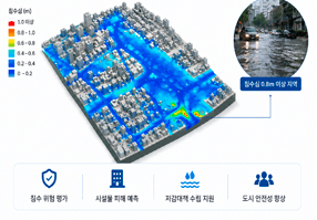 침수해석(SWMM)​