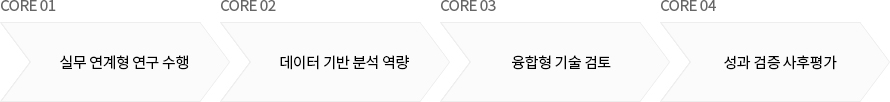 핵심 역량​